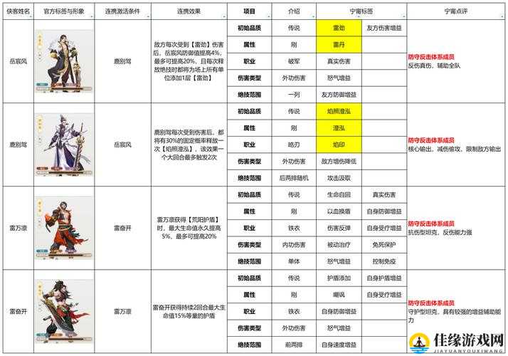 奇想江湖游侠卡组流派深度剖析及高效资源管理实战技巧