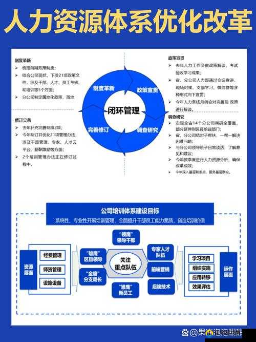 随时随地都能干 HR：开启灵活高效的人力资源新征程