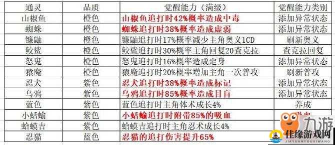 火影忍者OL手游，和服阿斯玛高效阵容搭配与通灵兽选择实战全攻略