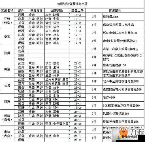 深入解析航海王燃烧意志，被动面板属性与战斗加成效果的差异