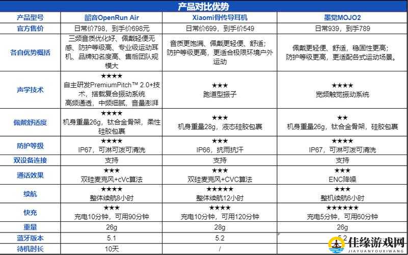 日本产品和韩国产品深度对比：品质、设计、性价比全方位解析，哪个更适合你？