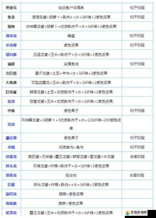 方舟生存进化游戏玩家必备，全面解析转服流程与注意事项攻略